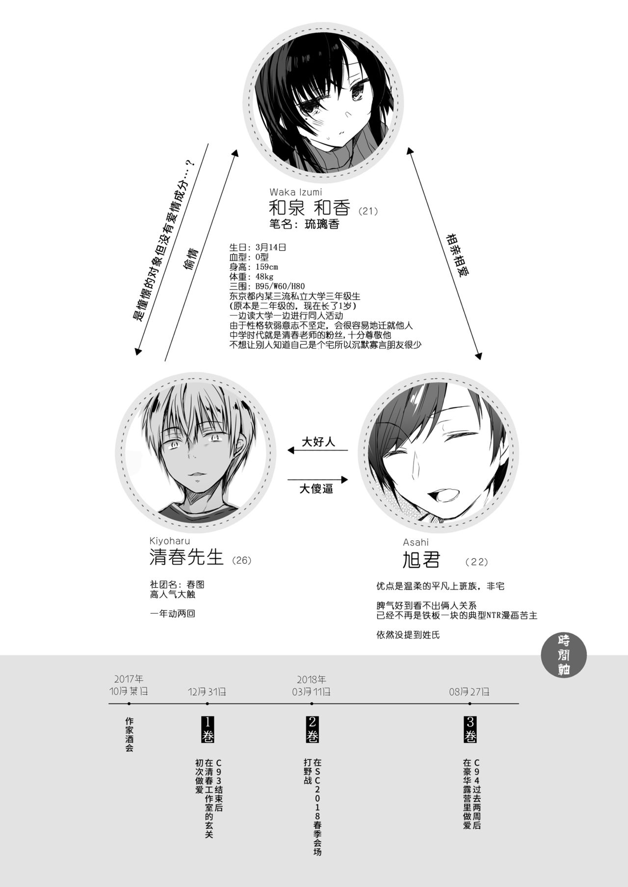 [日本漫画] [Hirahira (Hirari)] Ero Doujin Sakka no Boku no Kanojo wa Uwaki nante Shinai. 3 - She will never let me down. [Chinese]  单本,巨乳大奶,NTR,单女#[59P]-59