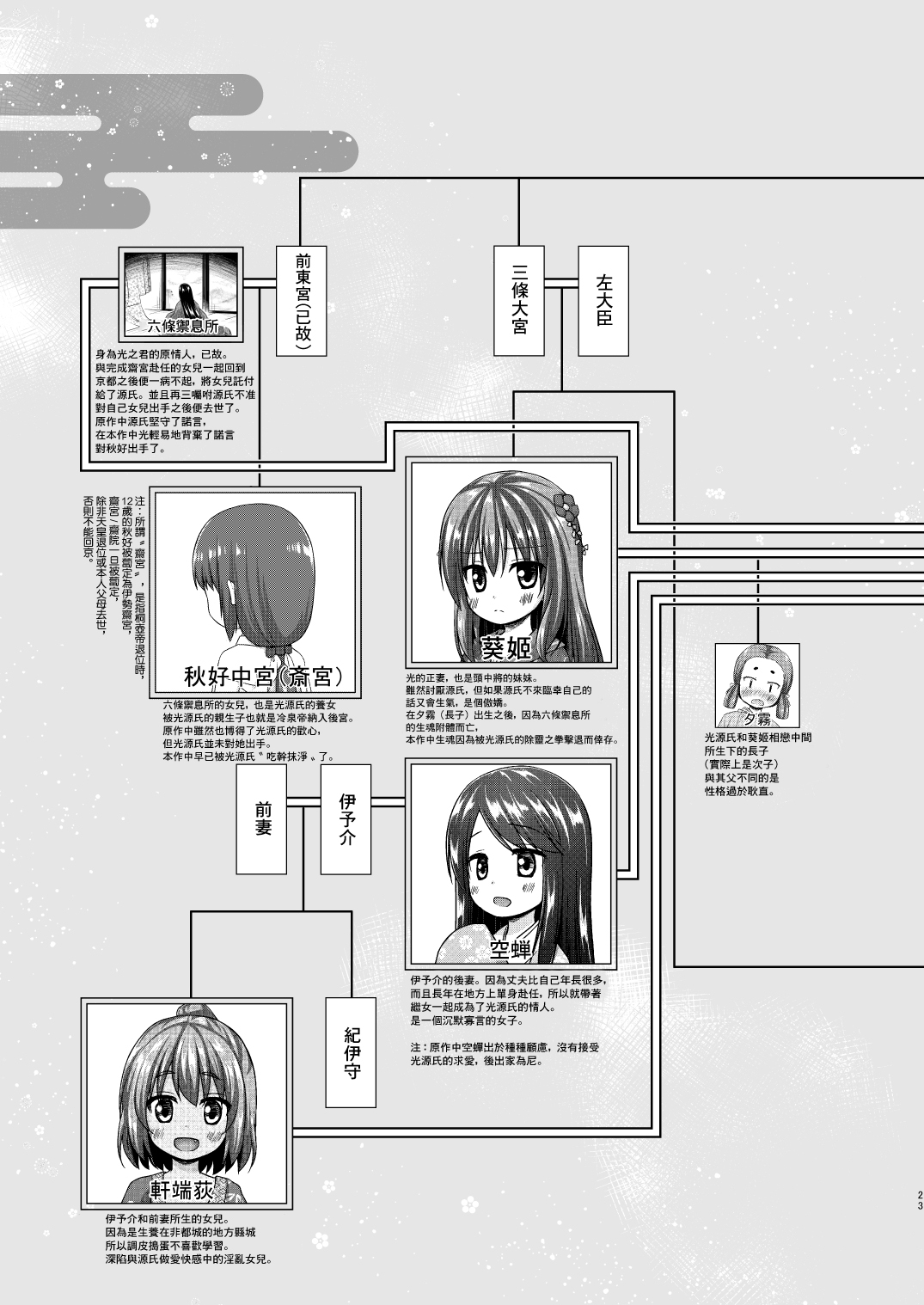 [日本漫画] [Noraneko-no-Tama (Yukino Minato)] Hikari no Kimi no Saganaki Keikaku <Hikaru>  单本,萝莉,恋父,单男,暗黑皮肤#[26P]-22
