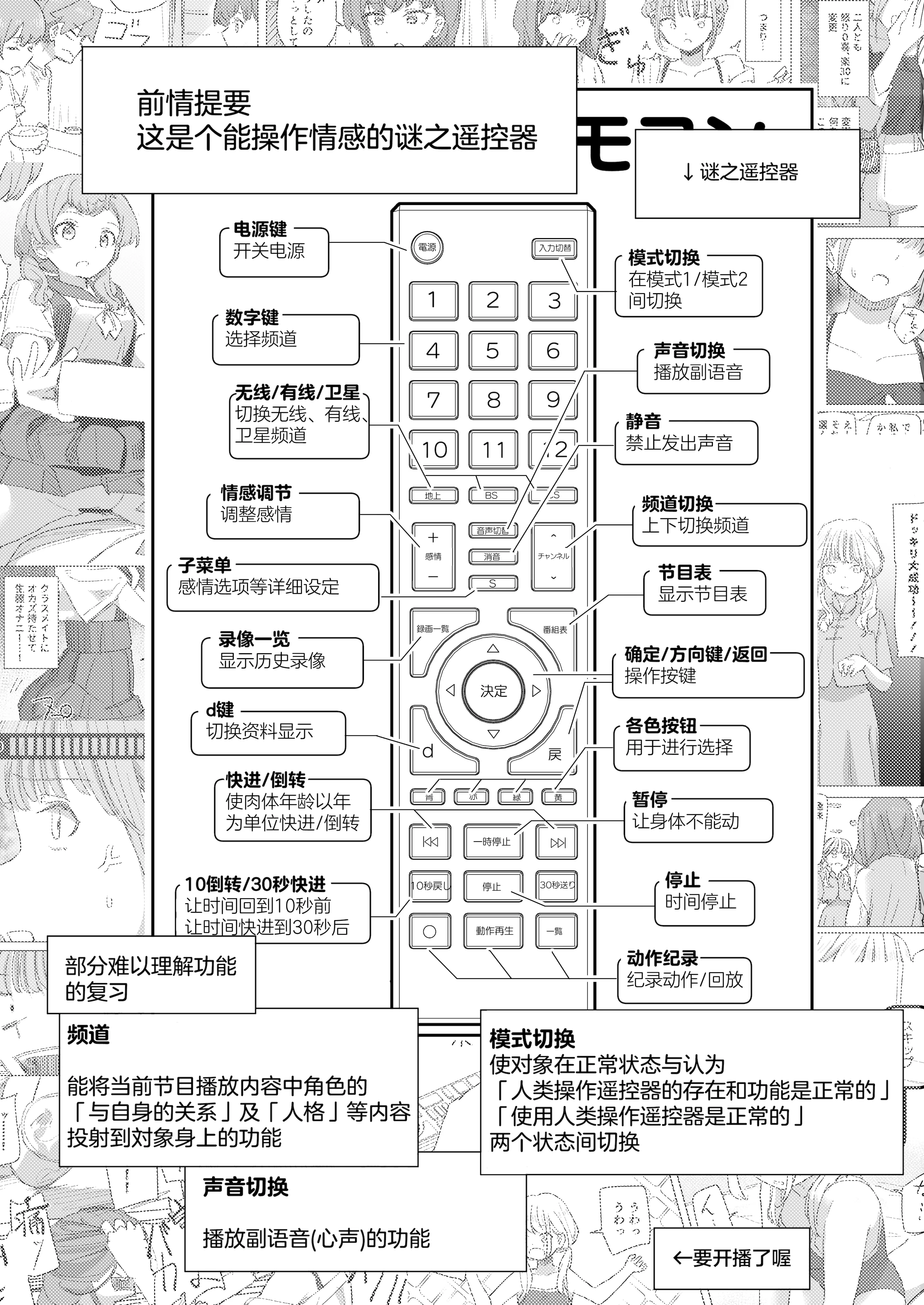 [日本漫画] [角煮煮] 人間操作リモコン3 [心海汉化组] [DL版] 单本,高潮潮吹,调教,单女,单男#[38P]-3