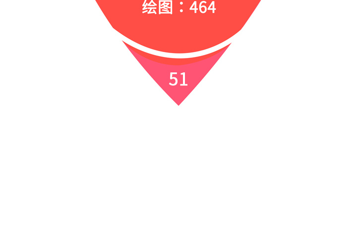 [韩国漫画] 被女神环绕的男人 剧情,巨乳大奶#[86P]-2